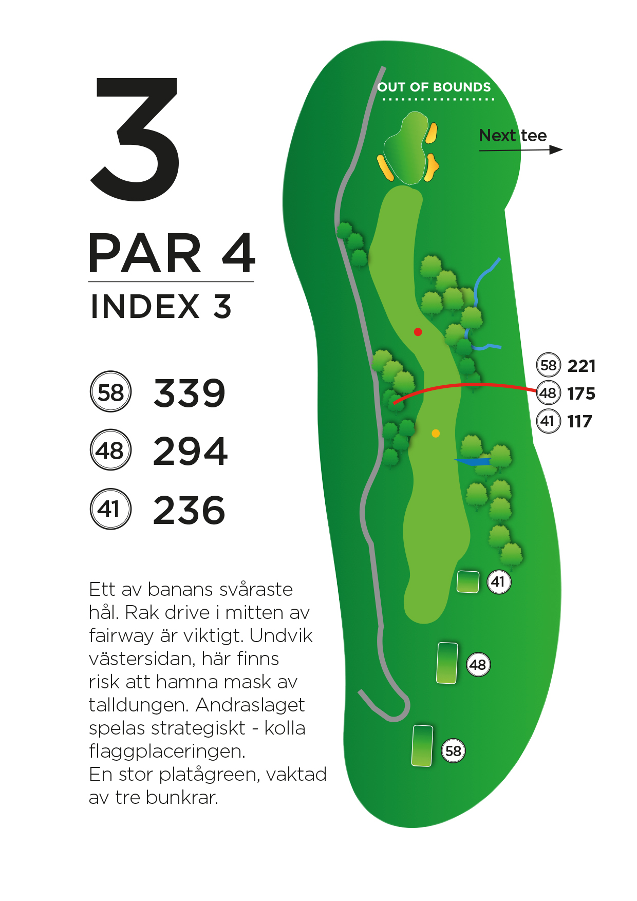 Illustrerad banguide över hål 3